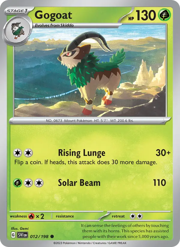 Gogoat